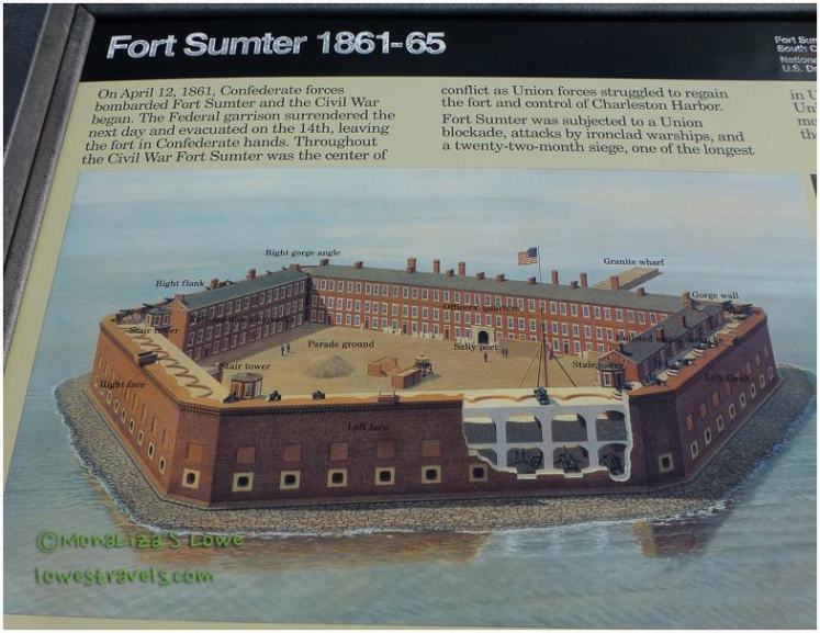 Fort Sumter in 1860